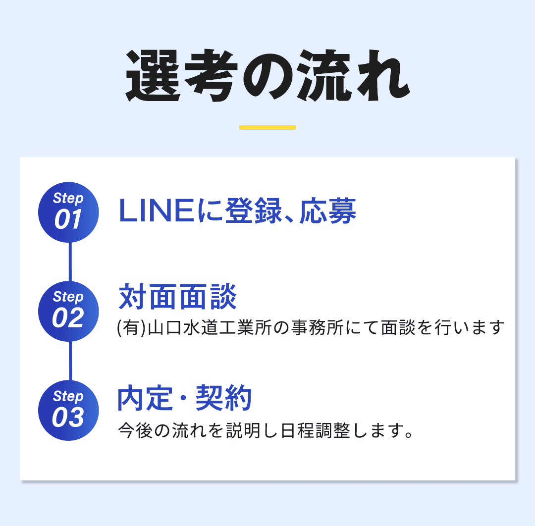 選考の流れ LINEに登録、応募 ↓ 対面面談 (有)山口水道工業所の事務所にて面談を行います。 ↓ 内定・契約 今後の流れを説明し日程調整します。