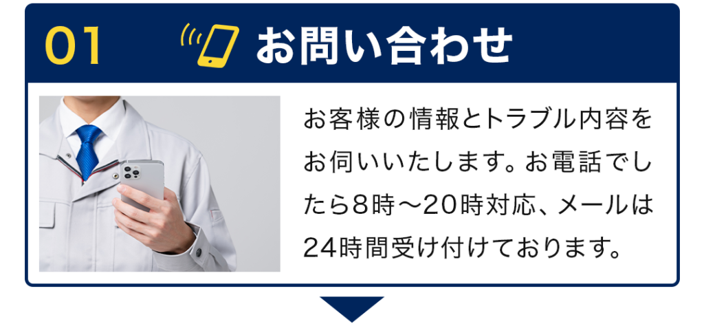 1　お問い合わせ お客様の情報とトラブル内容をお伺いいたします。お電話でしたら8時～20時対応、メールは24時間受け付けております。