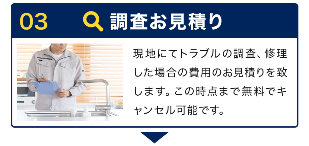 3　調査お見積り 現地にてトラブルの調査、修理した場合の費用のお見積りを致します。この時点まで無料でキャンセル可能です。